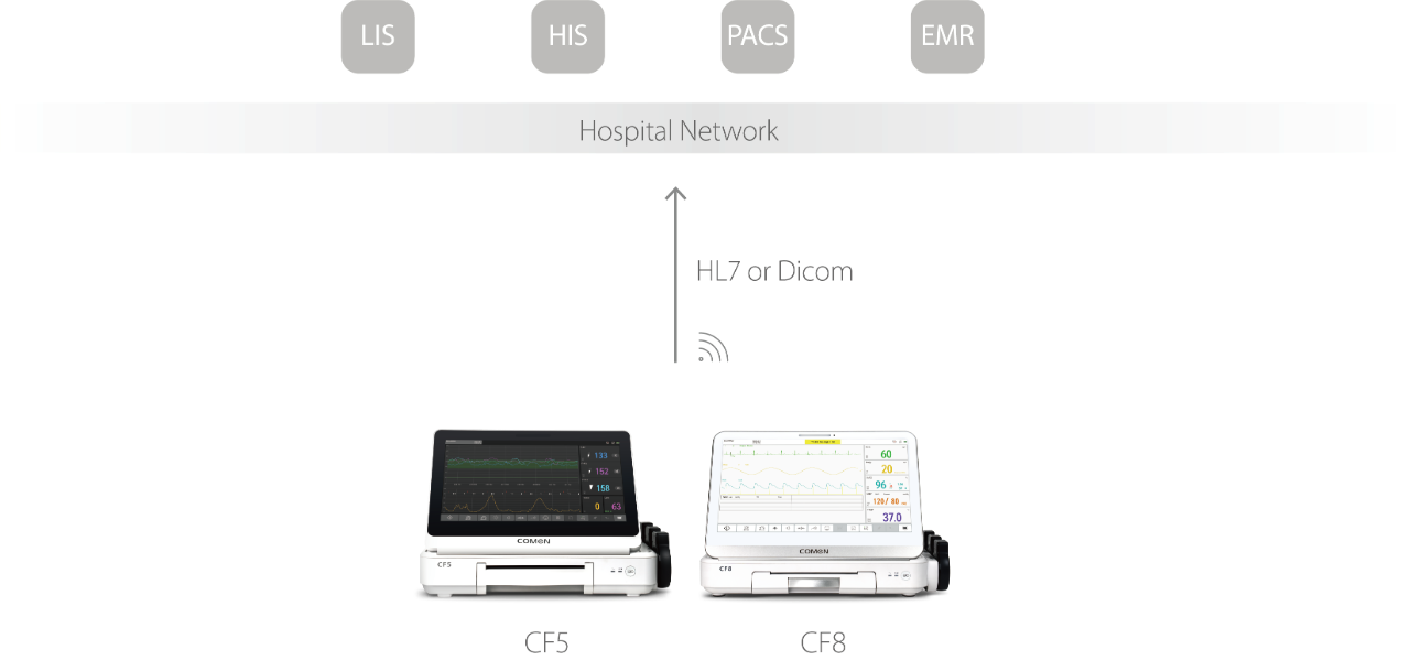 fetal monitor